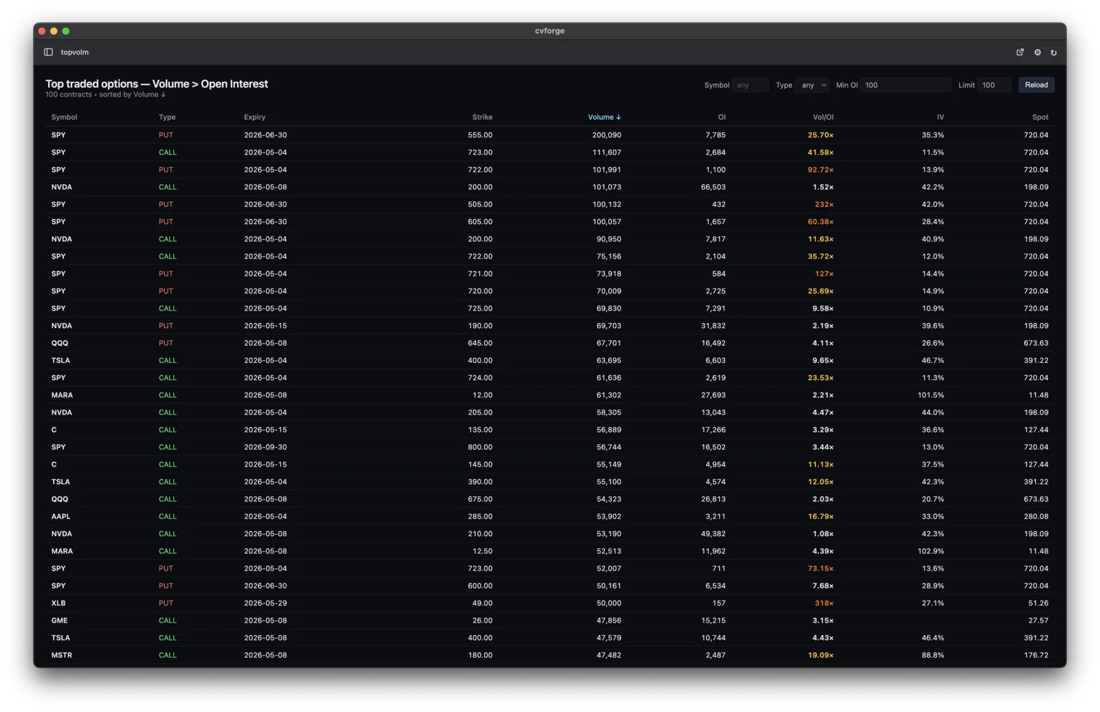 Scanner table comparing option volume to open interest